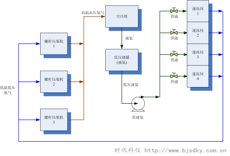 制冷壓縮機節電王2.png 制冷壓縮機節電王2.png