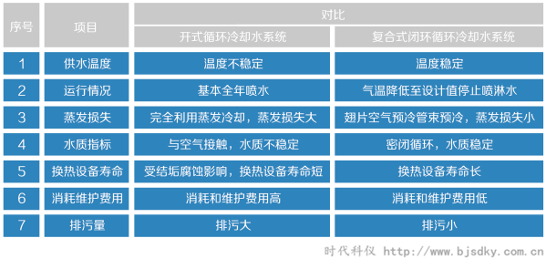 復合式閉環冷卻塔4.png 復合式閉環冷卻塔4.png