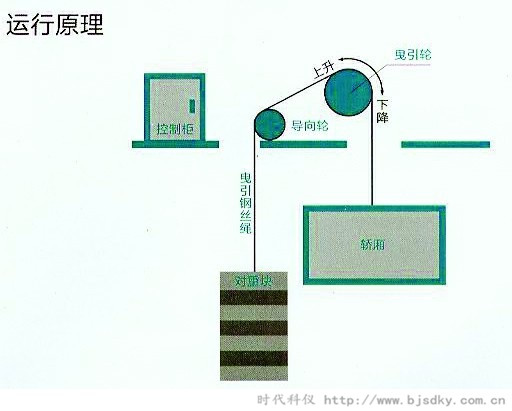 電梯發(fā)電利用-時(shí)代科儀.jpg 電梯發(fā)電利用-時(shí)代科儀.jpg