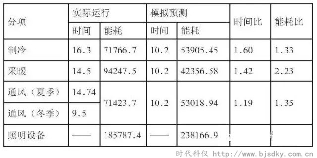 河北建筑節能-時代科儀11.jpg 河北建筑節能-時代科儀11.jpg